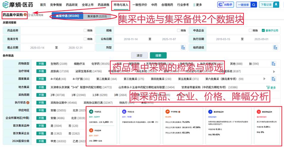 药品消费者购买决策前必看：国谈药、集采药和基药到底有啥区别，