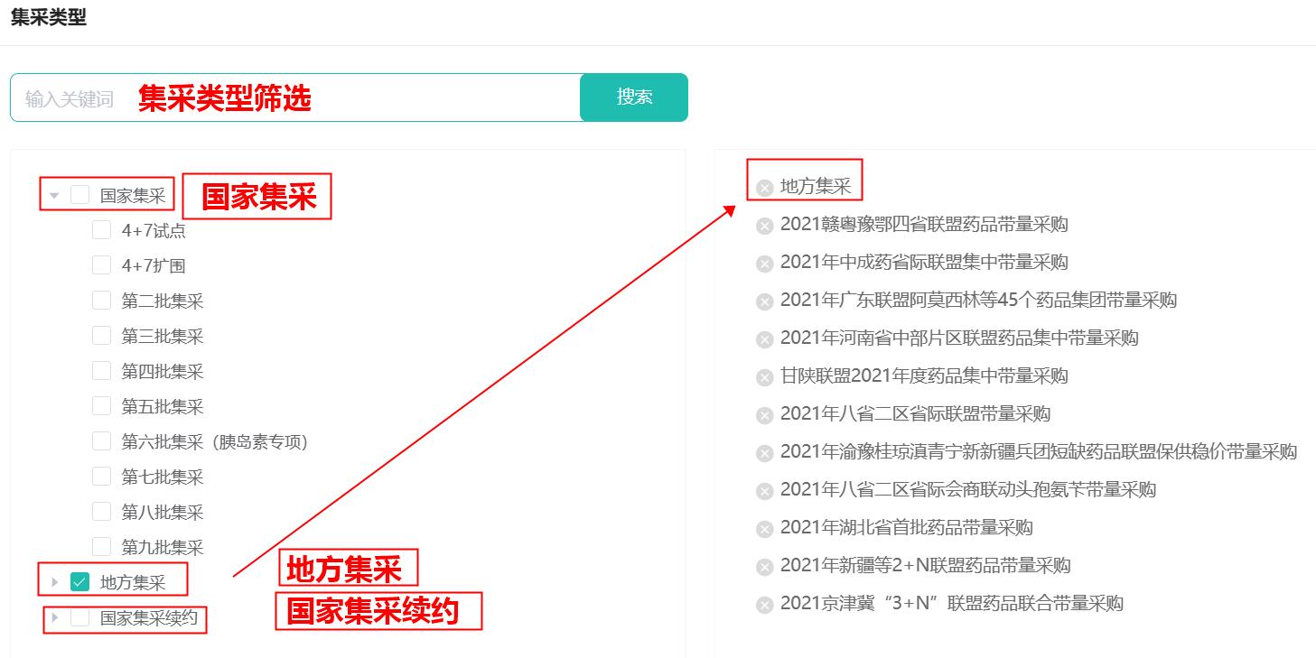 药品消费者购买决策_集采药品_国家谈判药品