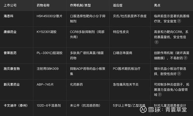 罕见病药物可及性_国产创新药_药品消费者购买决策