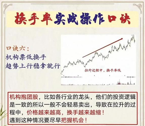 股票放量但换手率低_低换手_地量