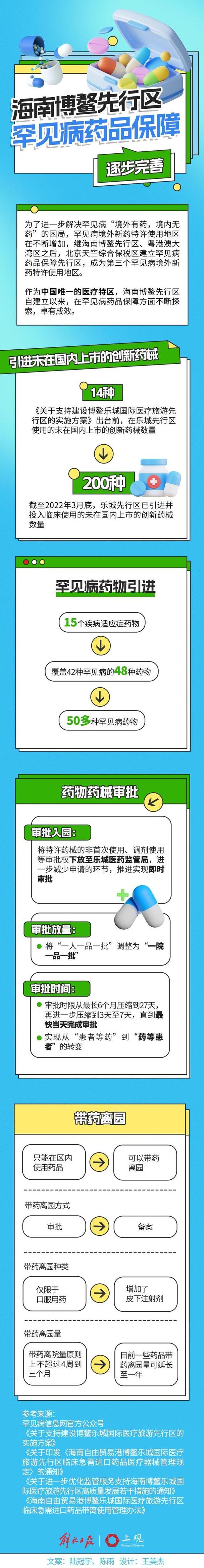 药品消费者购买决策_国产罕见病新药_中国创新药政策支持