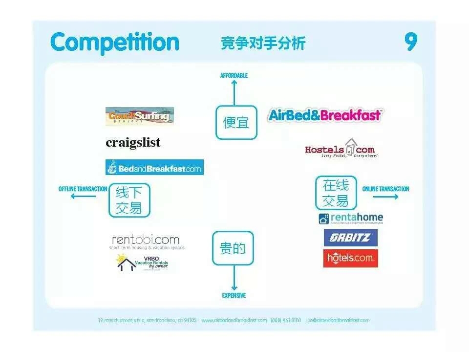 爱彼迎早期商业计划书_商业计划书模板_化妆品公司商业计划书
