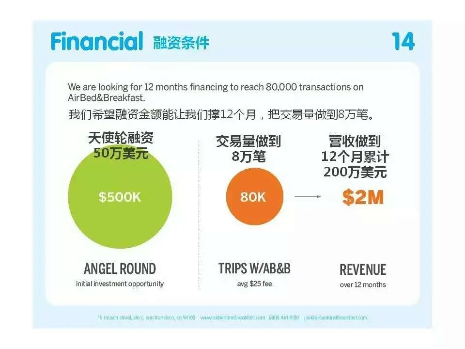 商业计划书模板_爱彼迎早期商业计划书_化妆品公司商业计划书