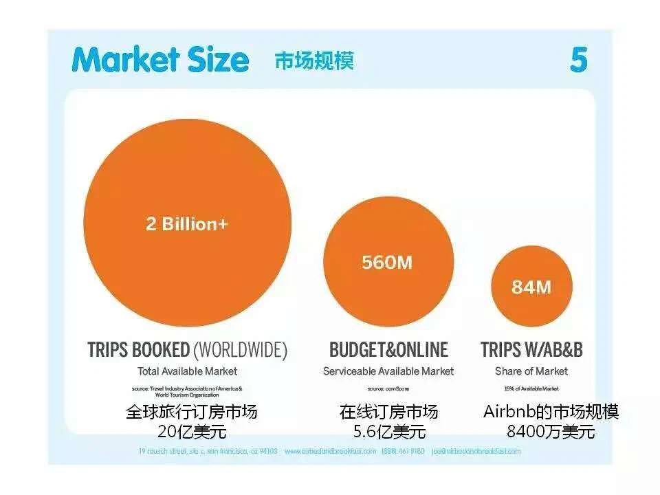 化妆品公司商业计划书_商业计划书模板_爱彼迎早期商业计划书