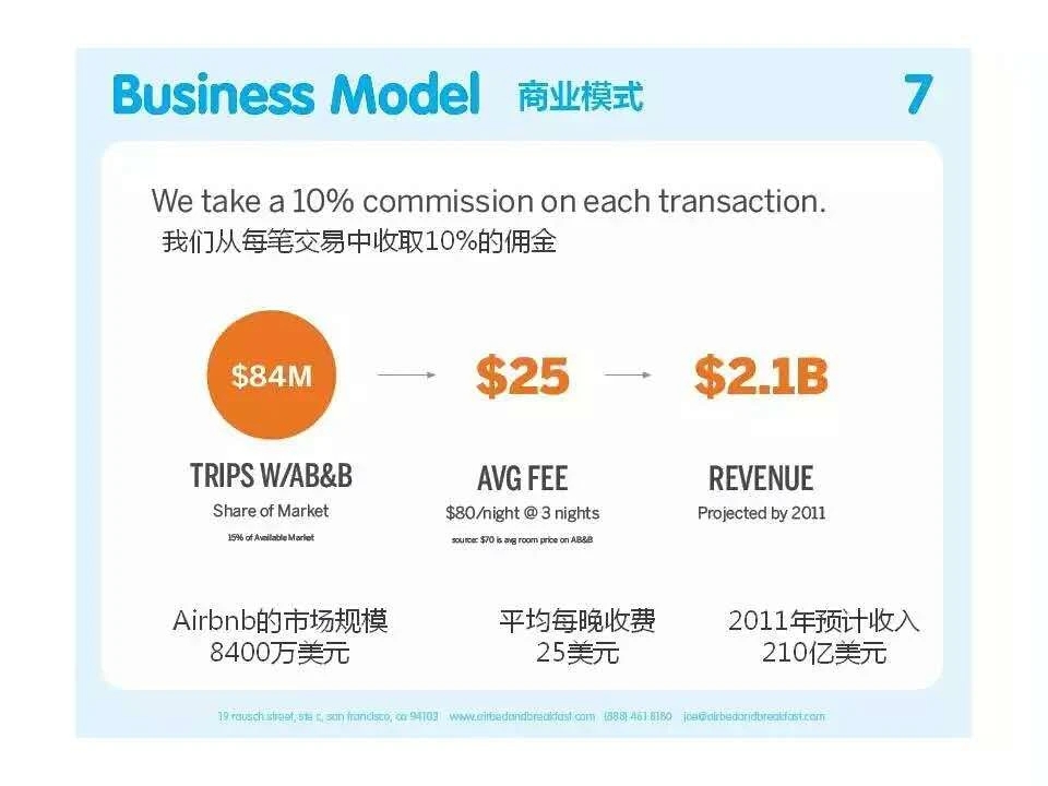 爱彼迎早期商业计划书_化妆品公司商业计划书_商业计划书模板