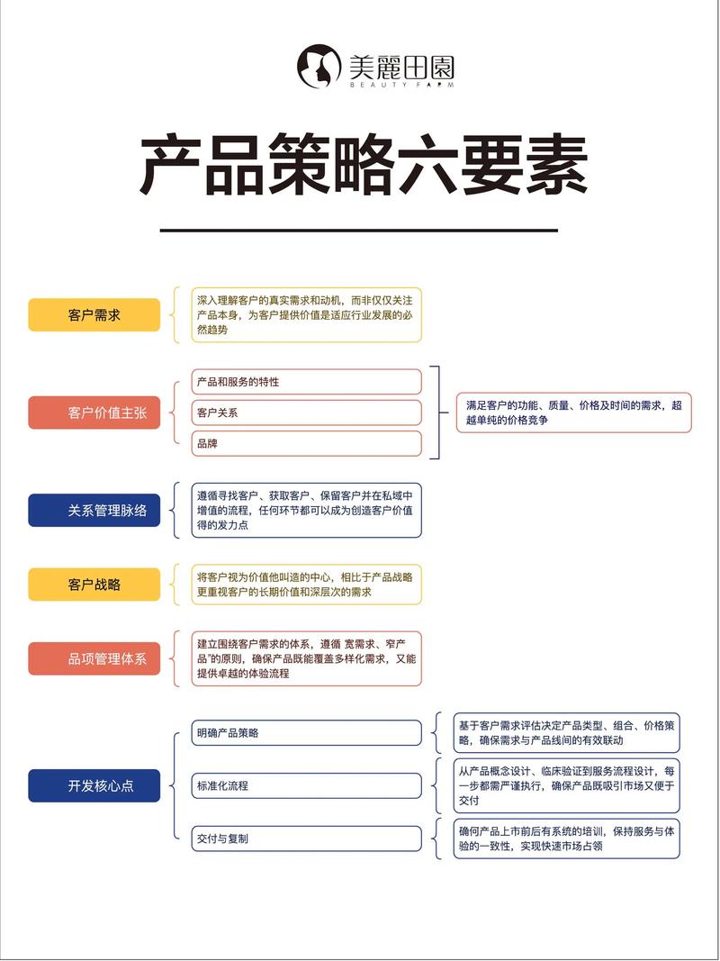 引流产品设计方法_化妆品公司商业计划书_化妆品渠道推广方案