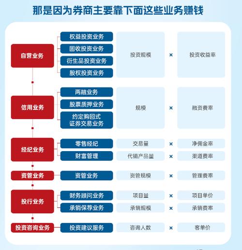 证券公司是干啥的？一文带你了解其主要业务范围