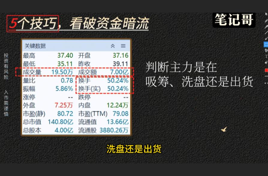 股票放量但换手率低_主力吸筹洗盘出货判断_短线换手率技巧