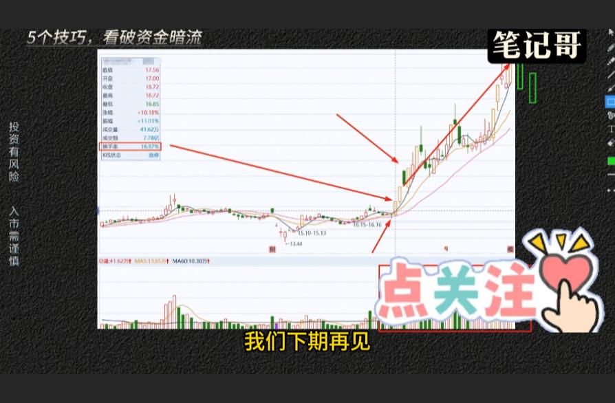主力吸筹洗盘出货判断_短线换手率技巧_股票放量但换手率低