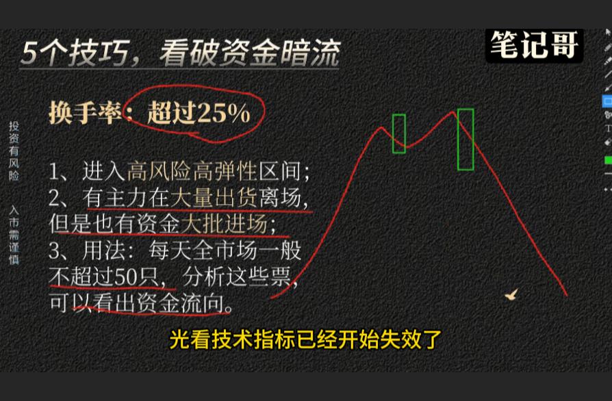 主力吸筹洗盘出货判断_股票放量但换手率低_短线换手率技巧