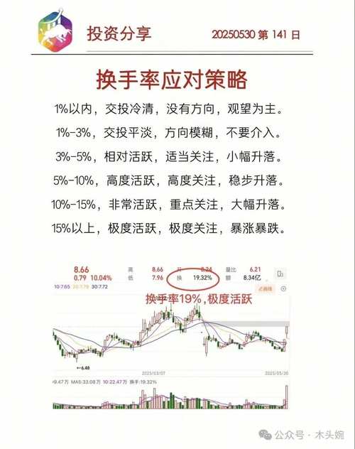 主力吸筹洗盘出货判断_短线换手率技巧_股票放量但换手率低