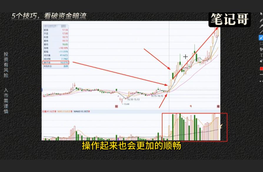 主力吸筹洗盘出货判断_短线换手率技巧_股票放量但换手率低