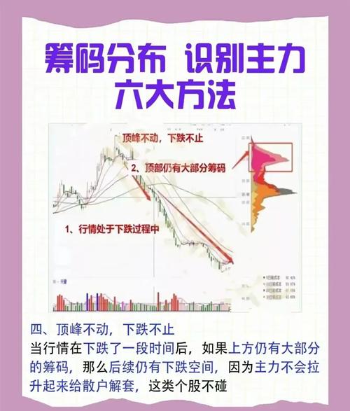 法兰泰克股票行情分析，主力资金、筹码分布及公司概况解读