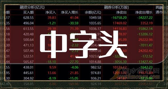 中国中冶涨停原因_中材国际股票行情东方_中字头板块行情分析
