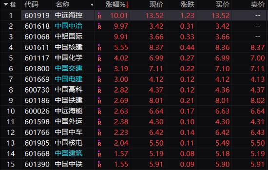 中字头板块行情分析_中材国际股票行情东方_中国中冶涨停原因