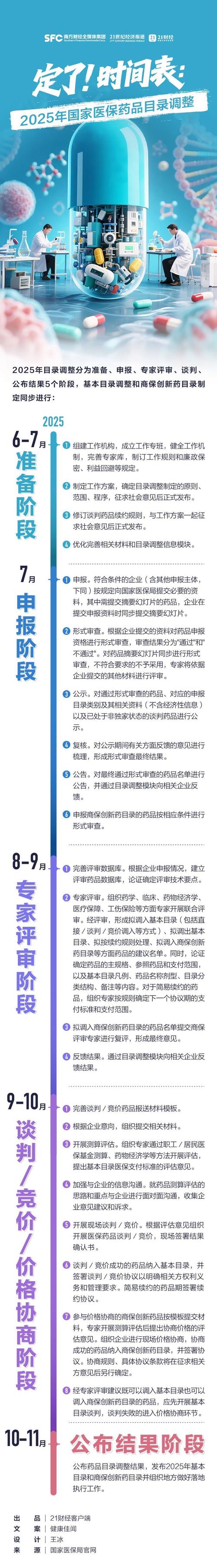 规则体系更精细_药品消费者购买决策_医保药品目录调整
