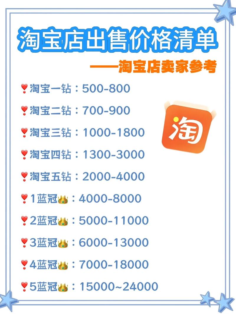 在家做网店转让靠谱吗？分享零本金居家副业，月入2000+