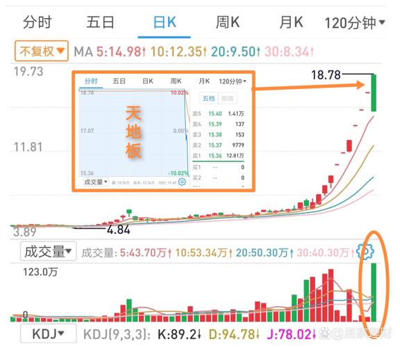铜陵有色增发悬了？股价倒挂董事长坠楼，股票未来怎么走