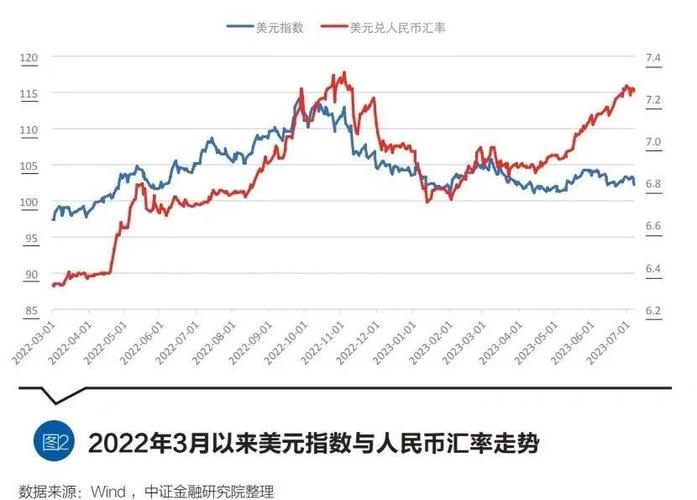 汇改来了，哪些板块和股票会受到人民币升值的影响？