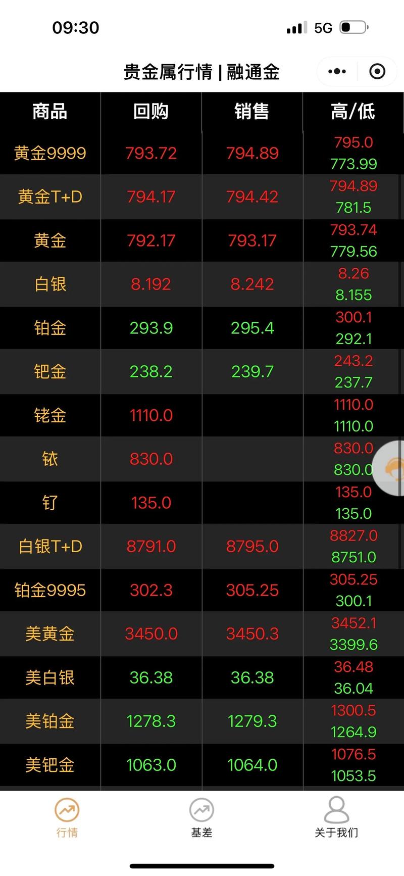 现货黄金走势分析软件排行_华夏银行黄金分析软件_金荣中国App看盘功能