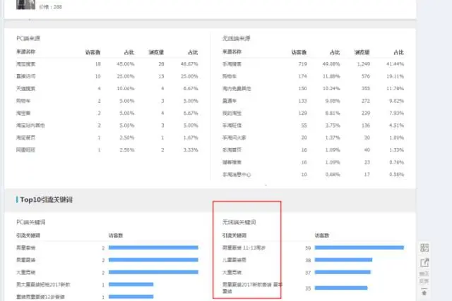 巧用生意参谋找进店关键词，打造童装类爆款标题有诀窍