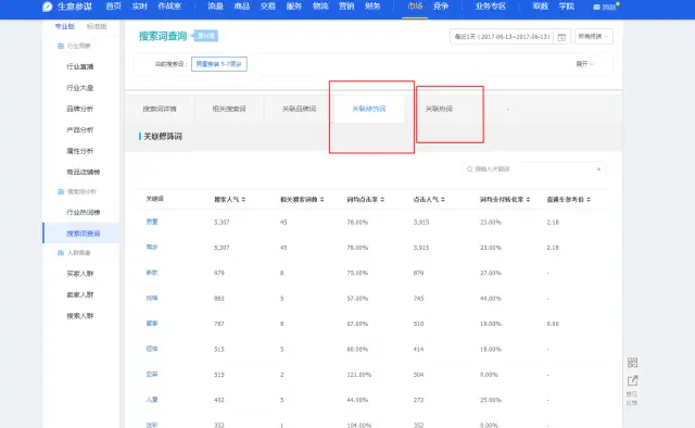 生意参谋进店关键词_竞品引流词成交词记录_生意参谋市场搜索词查询