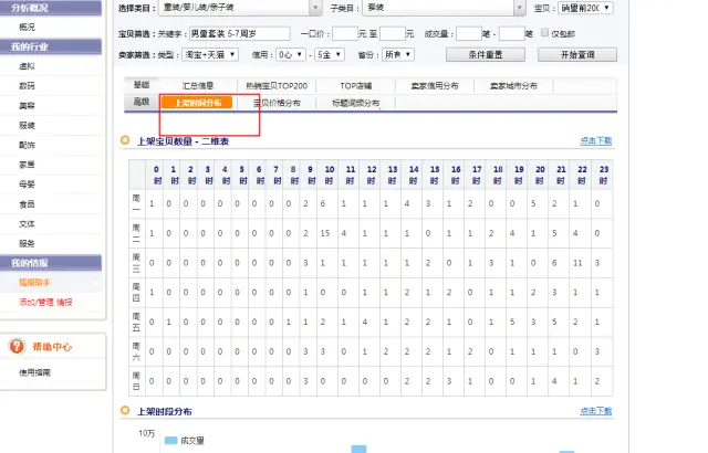 生意参谋市场搜索词查询_竞品引流词成交词记录_生意参谋进店关键词