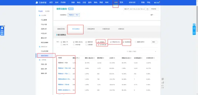 生意参谋进店关键词_竞品引流词成交词记录_生意参谋市场搜索词查询