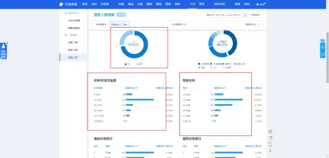 生意参谋市场搜索词查询_竞品引流词成交词记录_生意参谋进店关键词