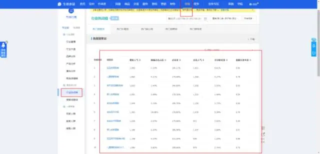 竞品引流词成交词记录_生意参谋进店关键词_生意参谋市场搜索词查询