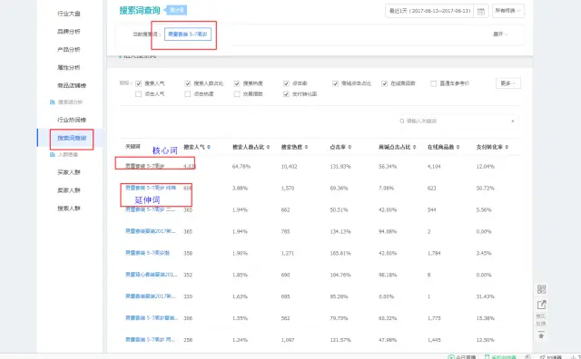竞品引流词成交词记录_生意参谋市场搜索词查询_生意参谋进店关键词