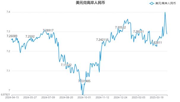 人民币对美元汇率暴跌创新高，这些汇改相关股票走势如何？
