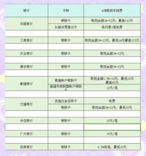 银行理财产品提前支取规则大不同，手续费差异要清楚