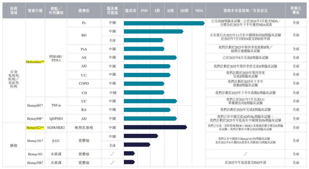 和美药业IPO：张和胜拿下70%股权激励，给侄女“发胖优势”