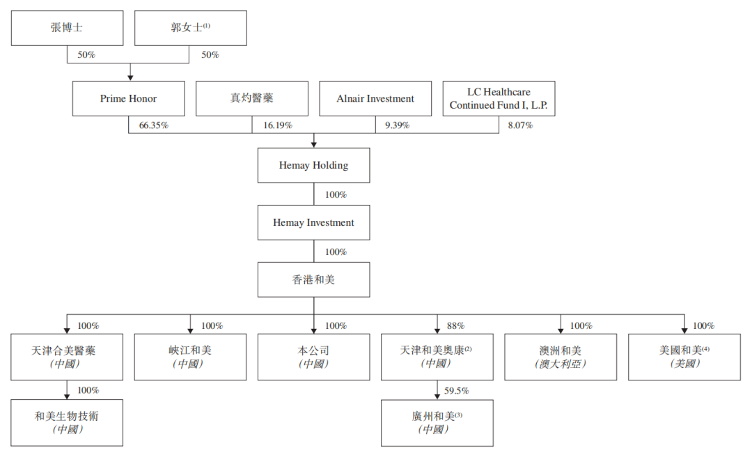 公司上市前股权激励要买么_公司上市前股权激励要买么_公司上市前股权激励要买么