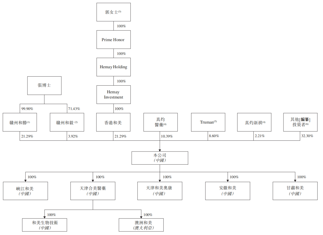 公司上市前股权激励要买么_公司上市前股权激励要买么_公司上市前股权激励要买么