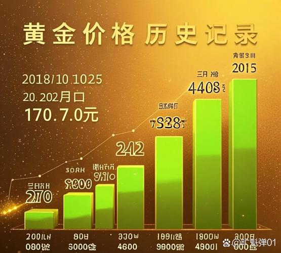08年股票走势图_黄金暴跌预警信号_黄金历史大暴跌