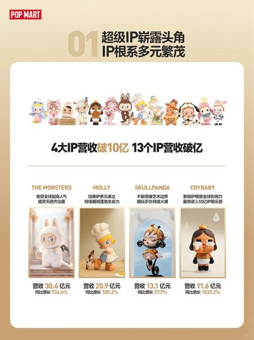 公司上市前股权激励值得买吗？看看泡泡玛特的造富神话