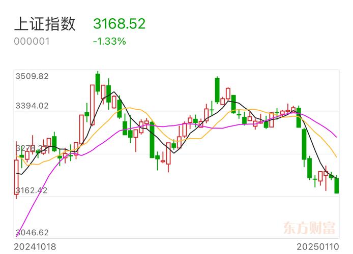 A股历史底部特征_08年股票走势图_估值低破净股多
