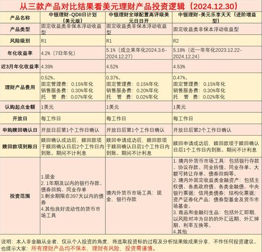银行理财产品提前取费用咋算？不同类型有差异