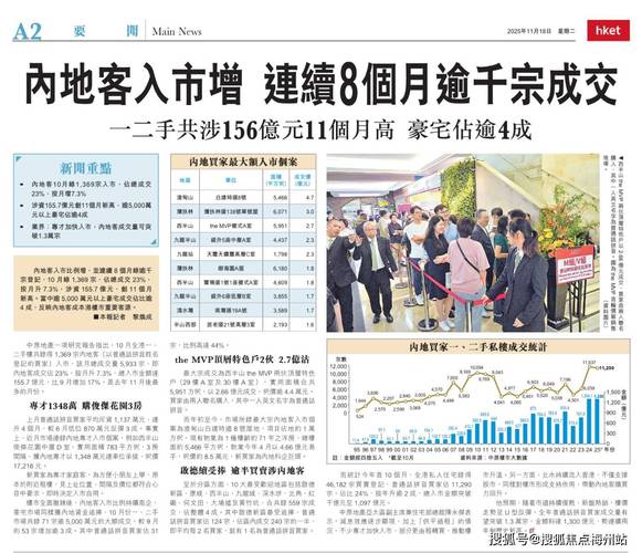 2025年香港楼市成交回暖，机构看好2026年房价走势