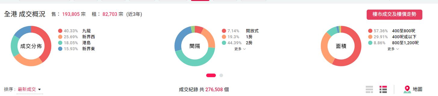 香港核心区写字楼投资趋势_2025年成都房产成交量走势_香港楼市2025年第四季度转折