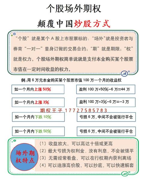 股票期权新机遇，一文带你了解行权价、到期日等关键要素