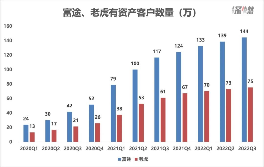 老虎外汇是正规平台吗_富途控股老虎证券跨境证券业务监管_富途老虎互联网券商合规问题分析