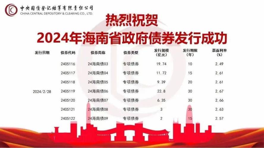 上交所地方债发行三年成绩亮眼，推动债券市场高质量发展