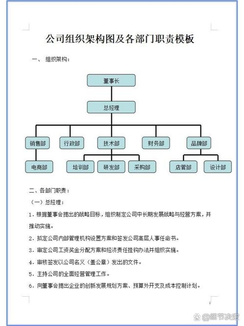 广告公司创业策划书：机构设置、职能划分及客户部职责