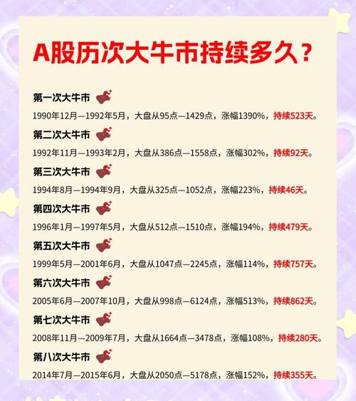 我国主要几次大牛市和大熊市_牛市阶段特征解析_中国股市历史牛市分析