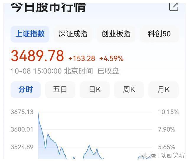 中国股市历史牛市分析_牛市阶段特征解析_我国主要几次大牛市和大熊市