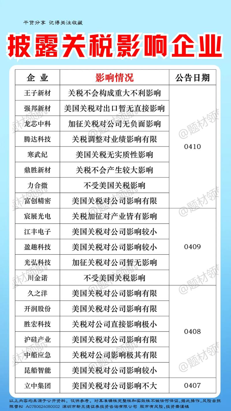 震荡市场咋投资？看政治局会议、关税变数和业绩披露影响