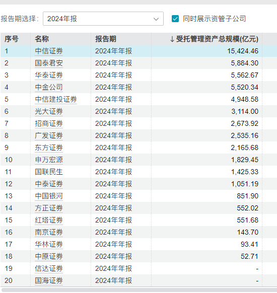 券商资管规模增长_券商资管大集合2025年_集合资产管理计划扩张